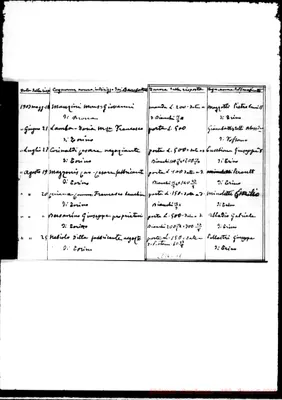 Fotogramma C 11