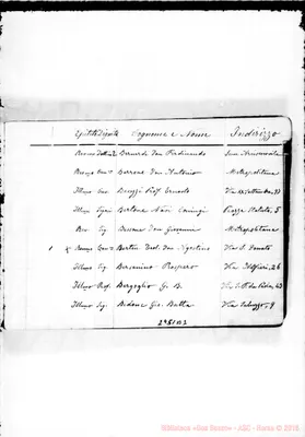 Fotogramma B 2