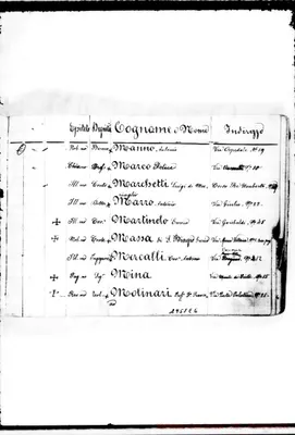 Fotogramma E 6