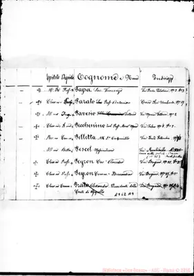 Fotogramma A 9