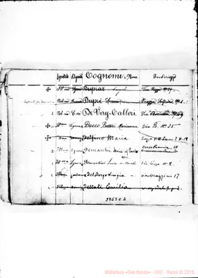 Fotogramma C 2