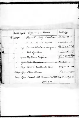 Fotogramma C 12