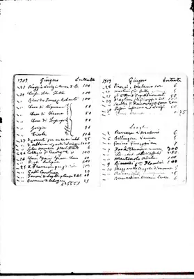 Fotogramma C 1