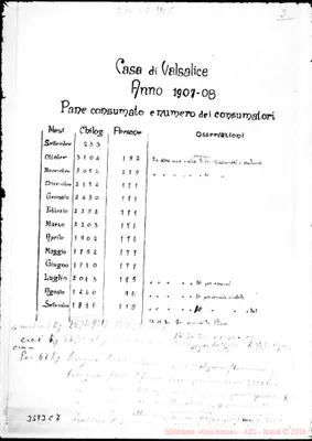 Fotogramma C 7