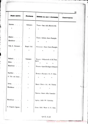 Fotogramma B 12