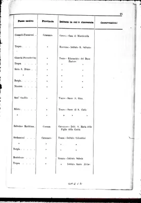 Fotogramma C 2