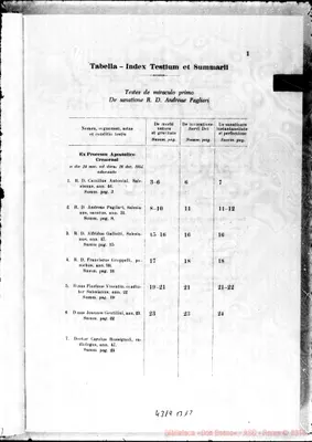 Fotogramma B 12