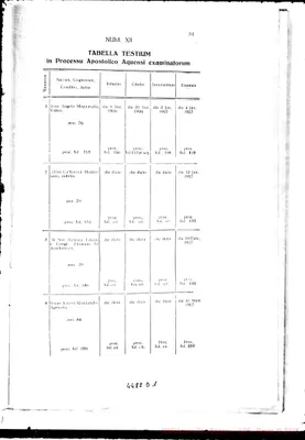 Fotogramma D 1