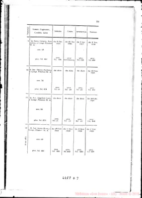 Fotogramma D 3