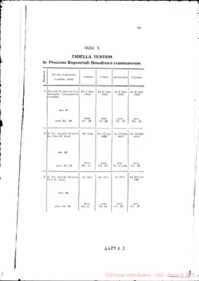 Fotogramma D 3
