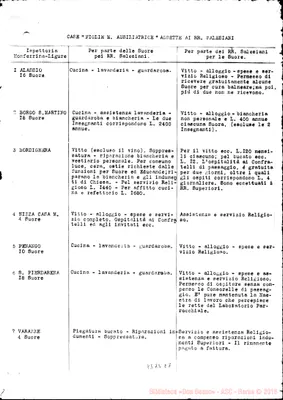 Fotogramma E 7
