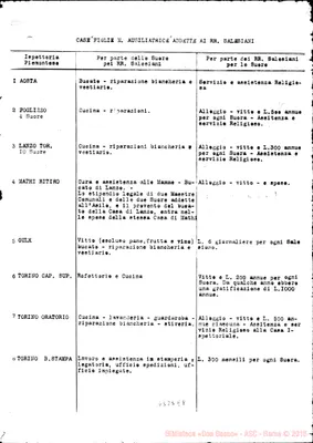 Fotogramma E 8