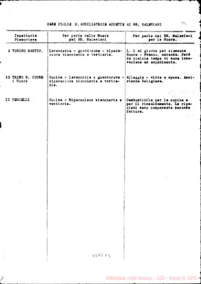 Fotogramma E 9