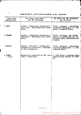 Fotogramma E 11