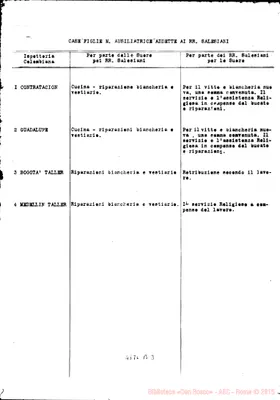 Fotogramma B 3
