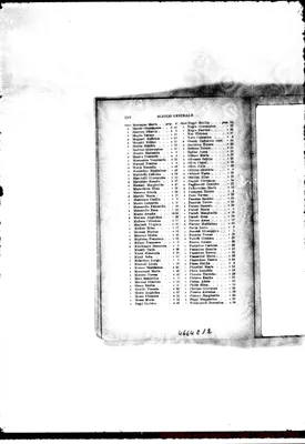 Fotogramma C 12