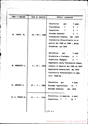 Fotogramma D 6