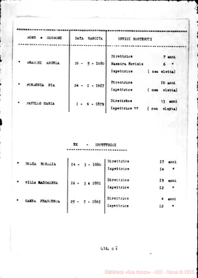Fotogramma D 8