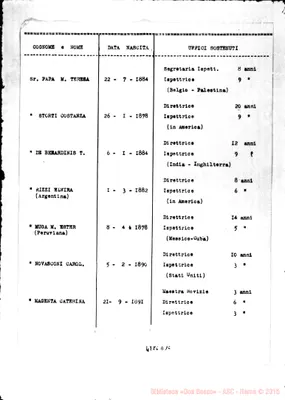 Fotogramma D 10